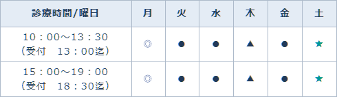 ネット診療予約