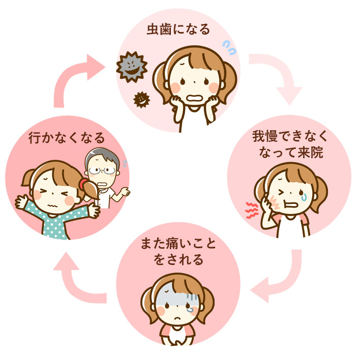 悪循環
