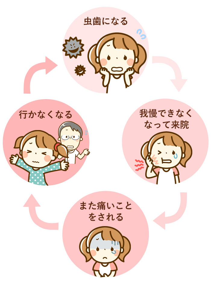 悪循環