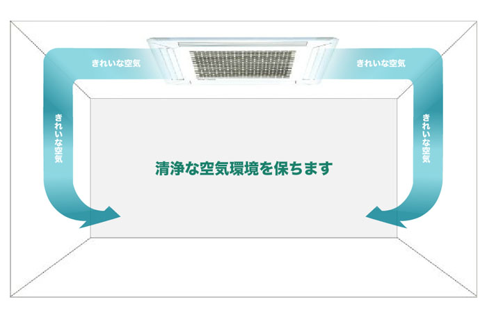 医療用空気清浄装置