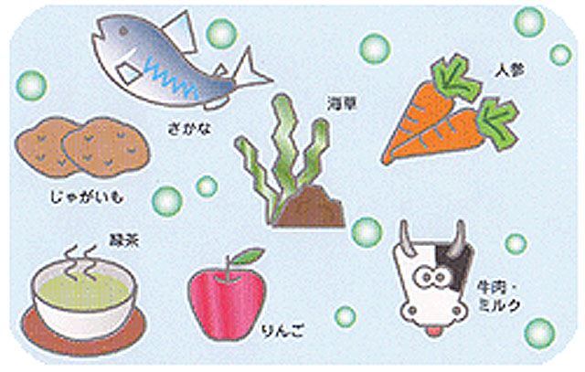 フッ素が含まれているもの